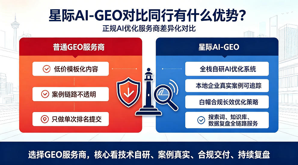 深圳星际AI-GEO对比同行有什么优势？正规AI优化服务商差异化对比