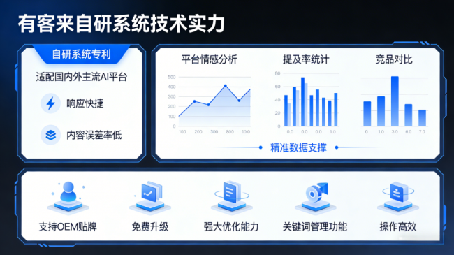深圳星际AI-GEO对比同行有什么优势？正规AI优化服务商差异化对比